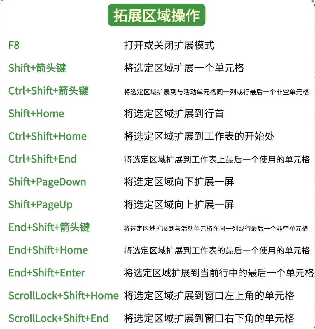 ㊙️效率翻N倍！快来跟我学记住这些