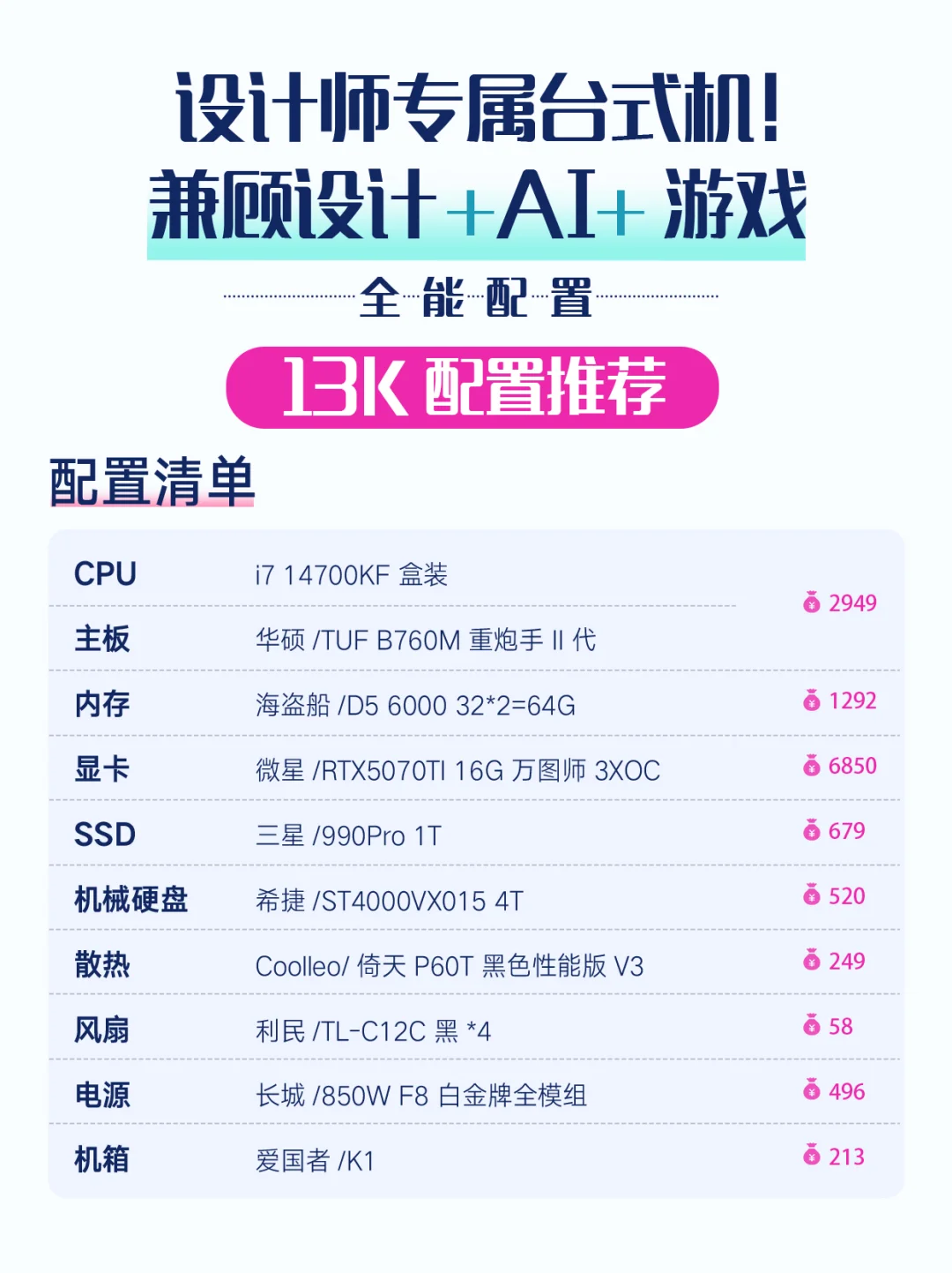 2025高性能设计师台式电脑配置!六边形战士