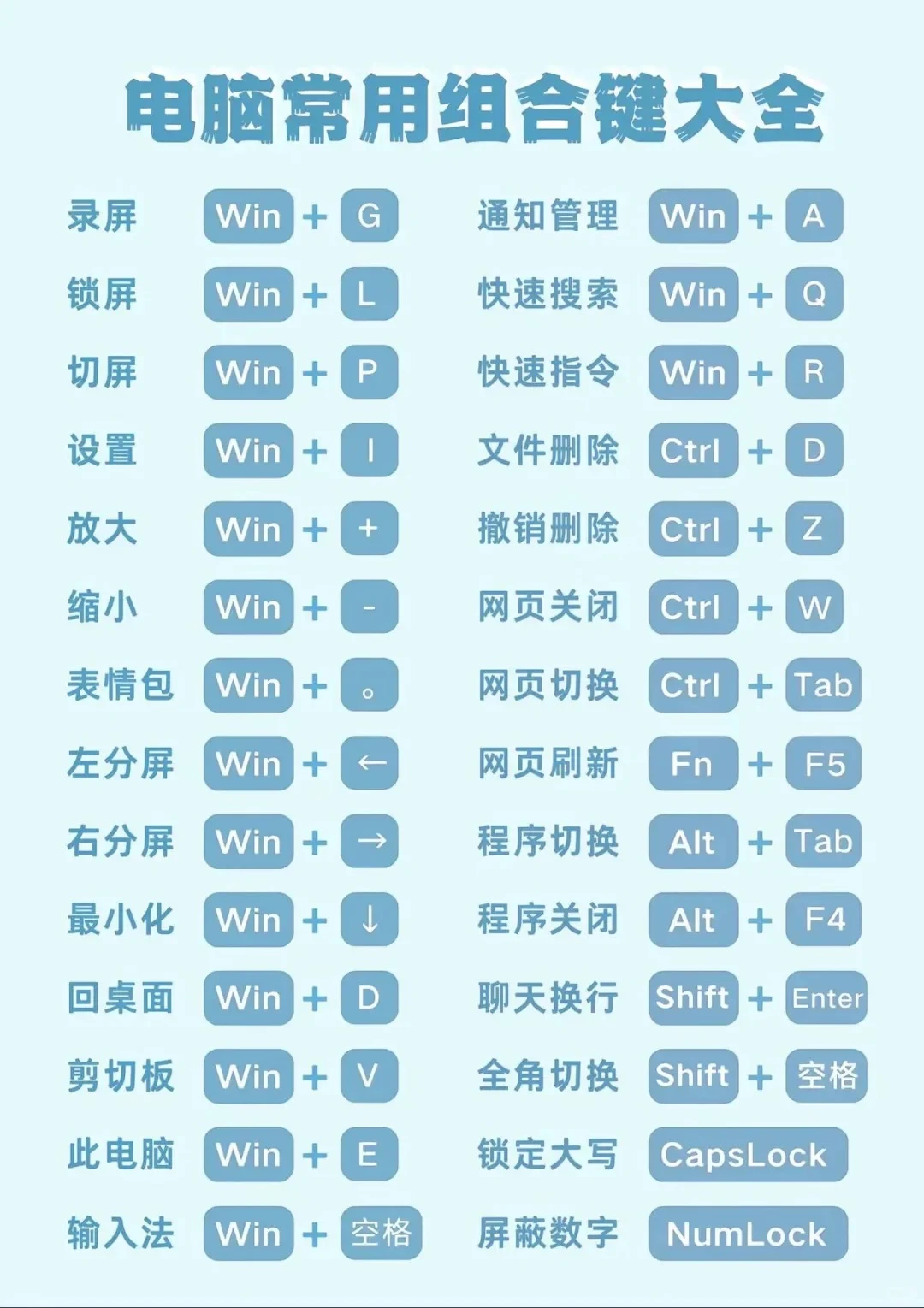 常用的电脑快捷键（收藏好）