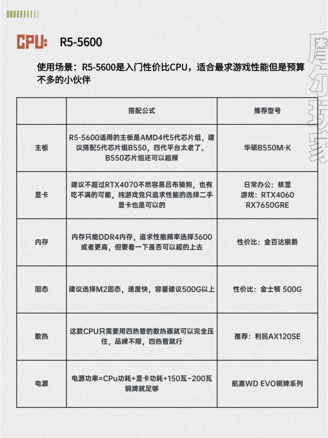 血泪装机史总结!25年最全避坑指南电脑配置