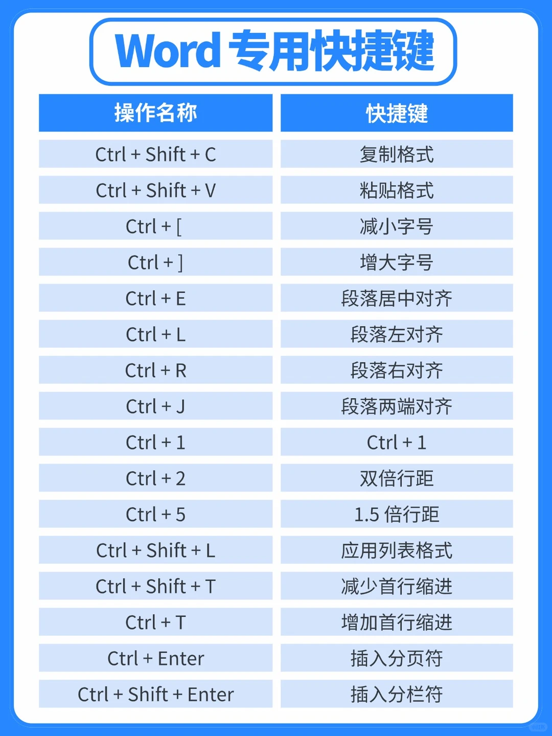 别再瞎点了！这些快捷键让你秒变办公高手