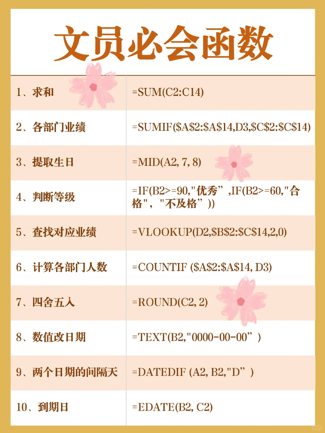 文员十大函数，超详细实用✨