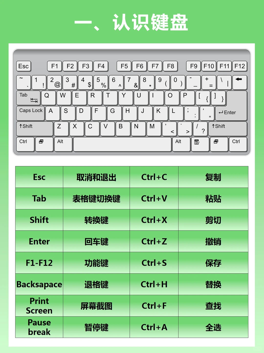 看完这十页纸，原地起飞啦✈️