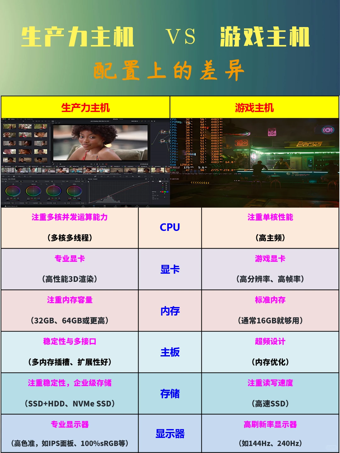 【生产力主机VS游戏主机】配置差异你了解吗