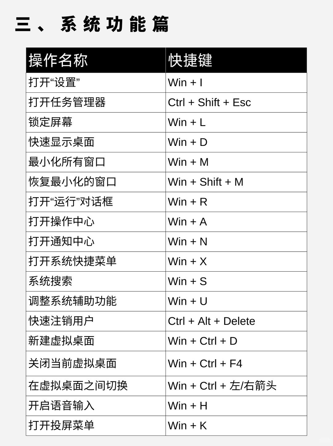 超级全面！60个 Windows 电脑快捷键！🔥