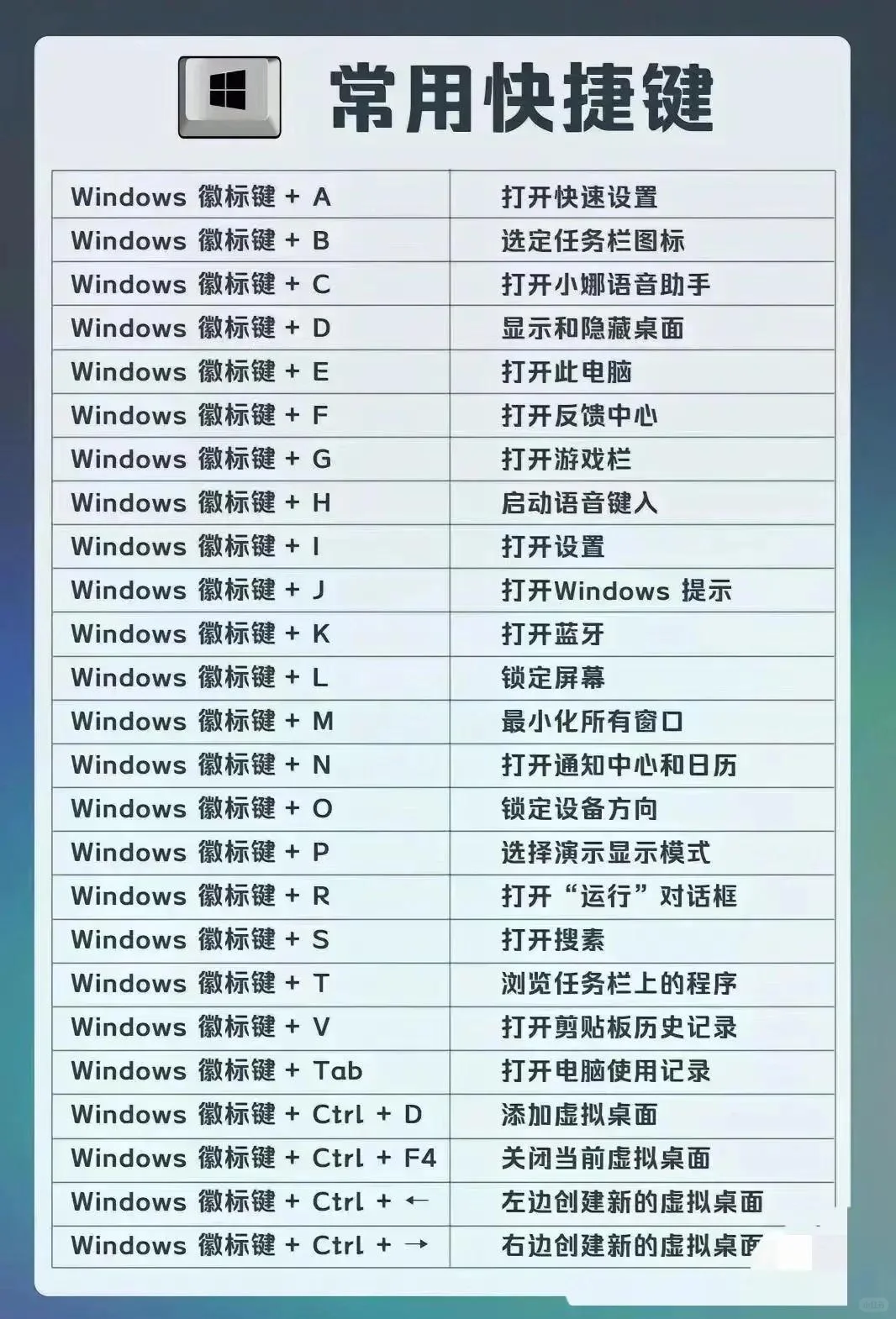 70个必备电脑快捷键，提升办公效率！