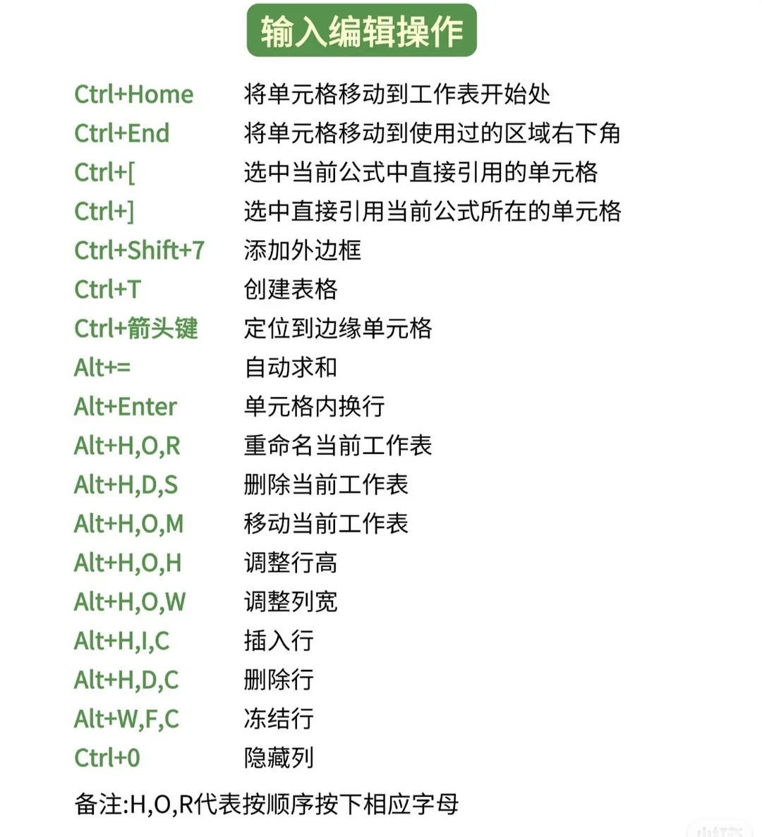 ㊙️效率翻N倍！快来跟我学记住这些