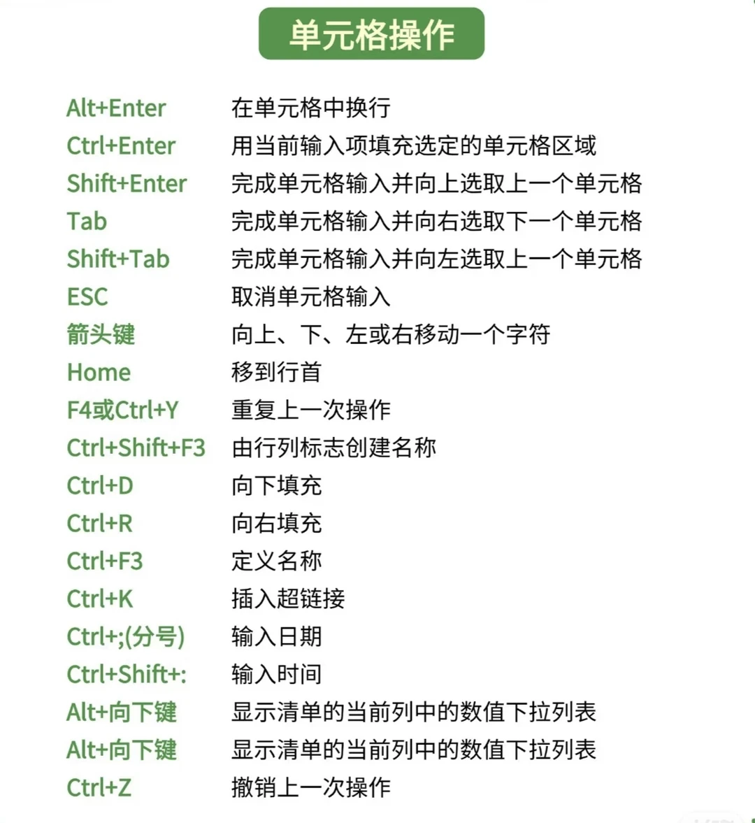 ㊙️效率翻N倍！快来跟我学记住这些