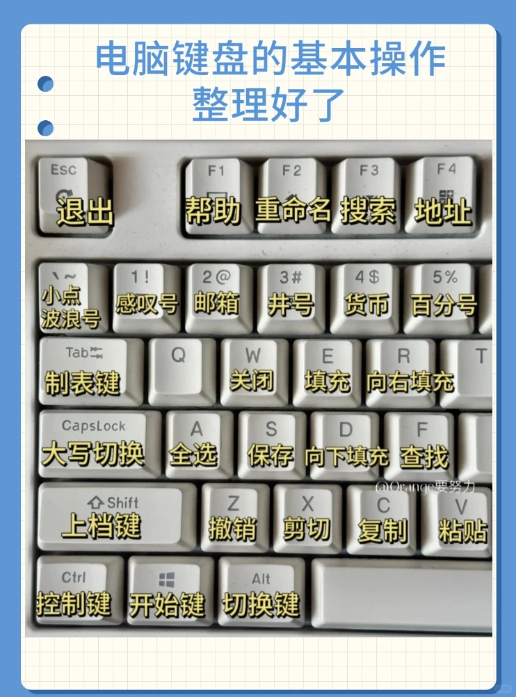 电脑键盘的基本操作整理好了