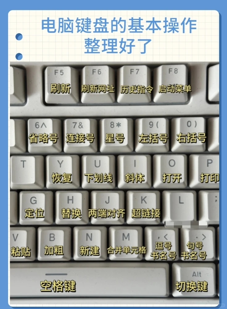 电脑键盘的基本操作整理好了