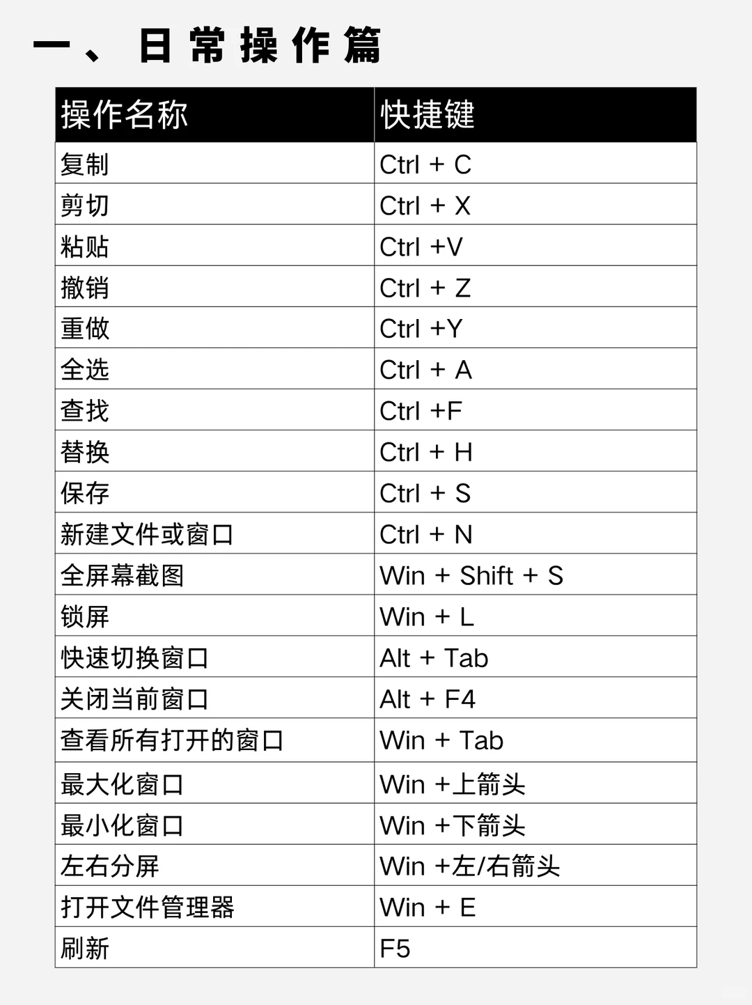超级全面！60个 Windows 电脑快捷键！🔥