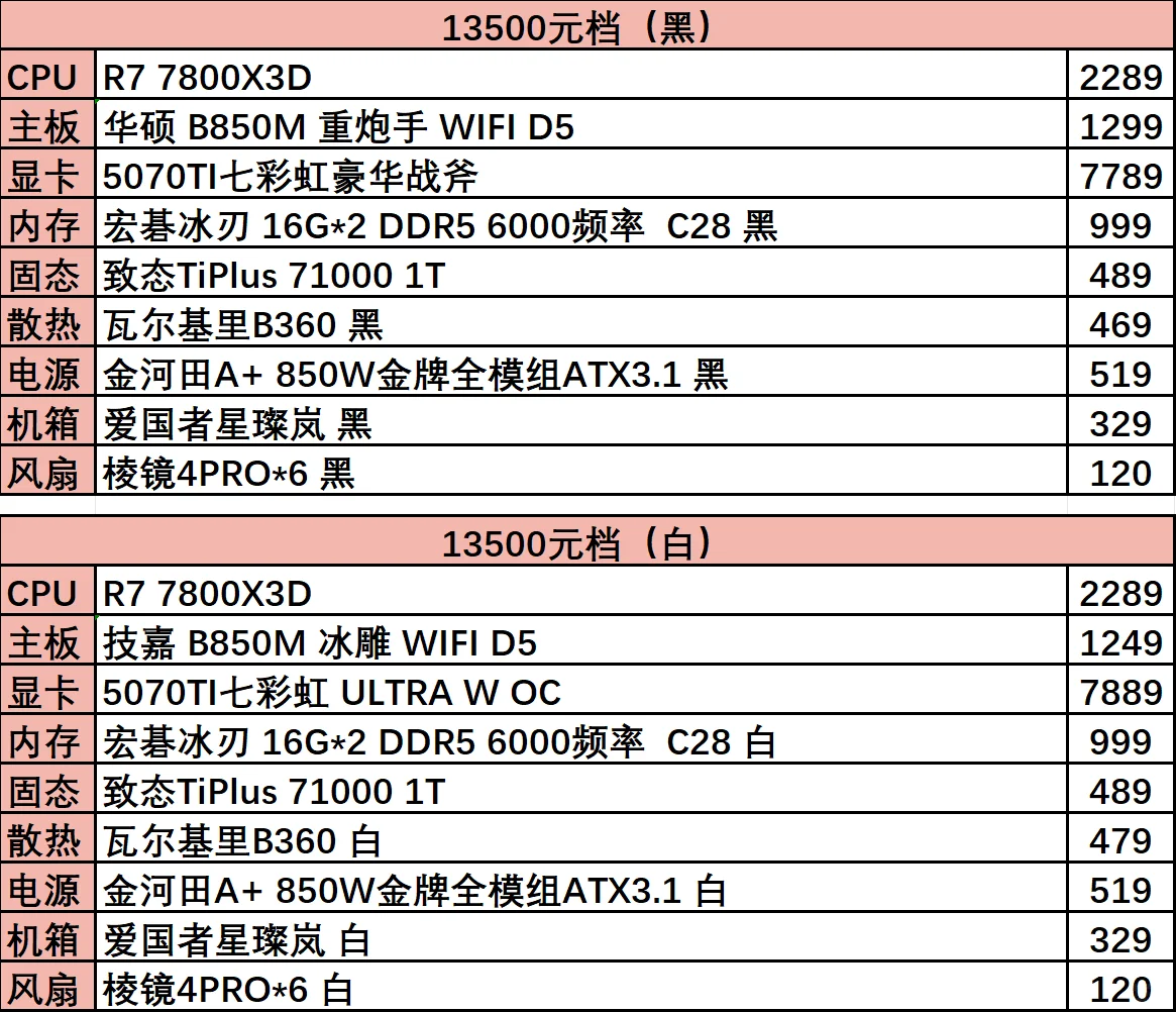 2025年618高端颜值主机配置推荐（1W到2W）
