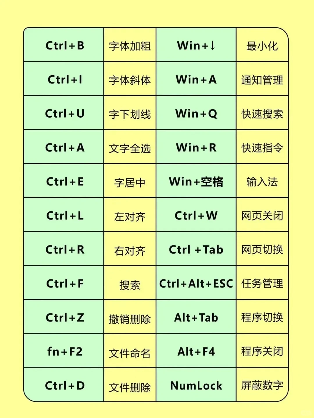 常用的电脑快捷键（收藏好）