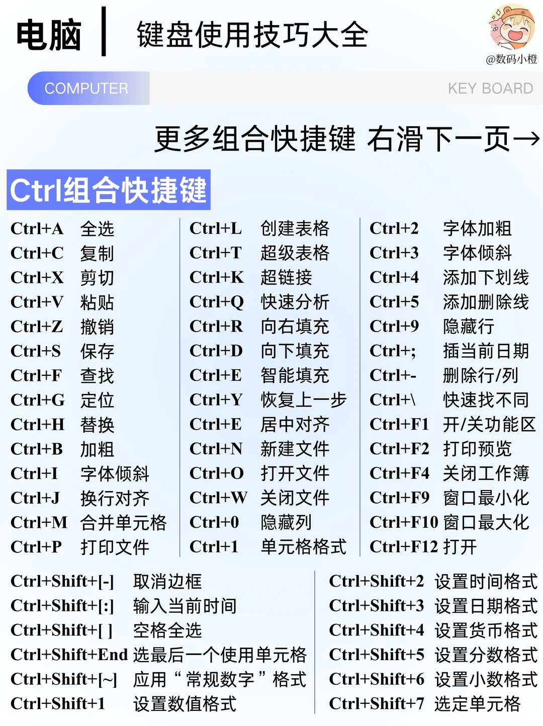 电脑｜键盘使用技巧大全！快码住