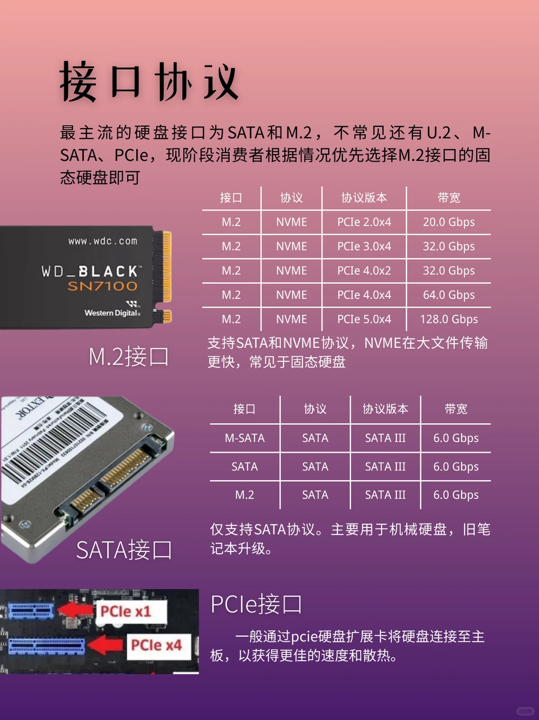 电脑知识硬盘篇