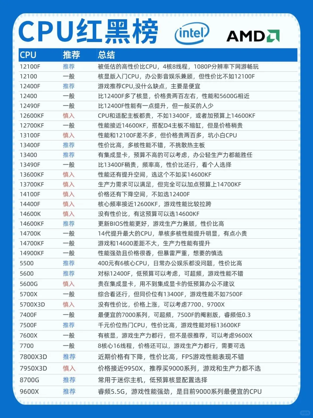 新手组装电脑！一篇看懂电脑8大硬件知识