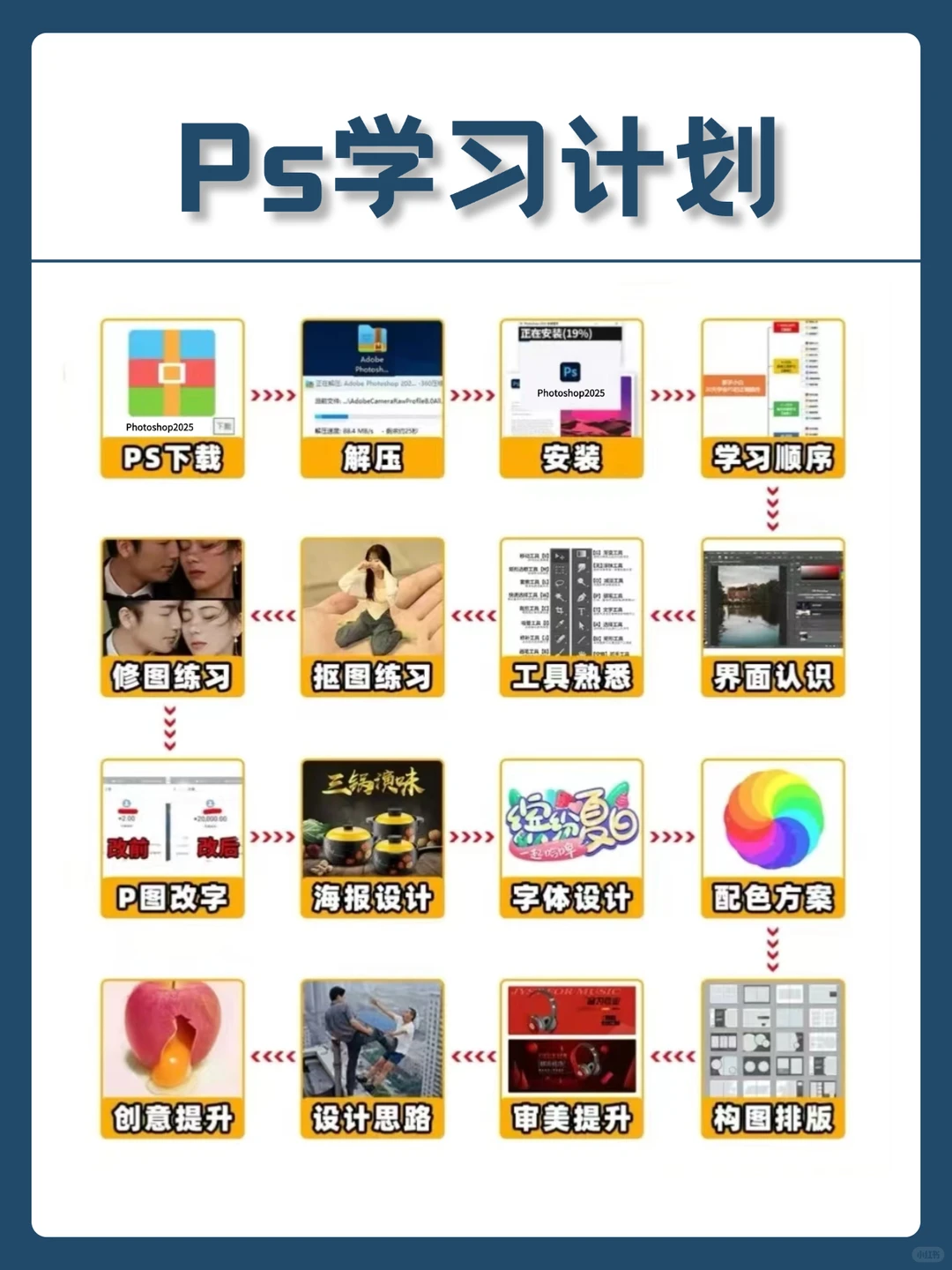 一周学会这些,你的 Photoshop 就很牛了!
