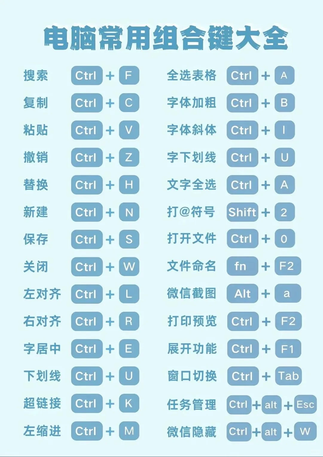 常用的电脑快捷键（收藏好）