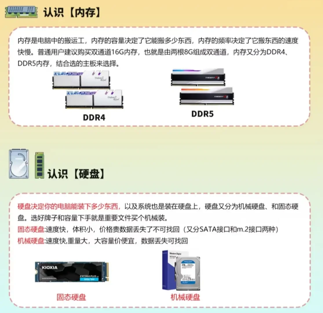 🔥组装小白不求人 | 主机配件全解析🌸