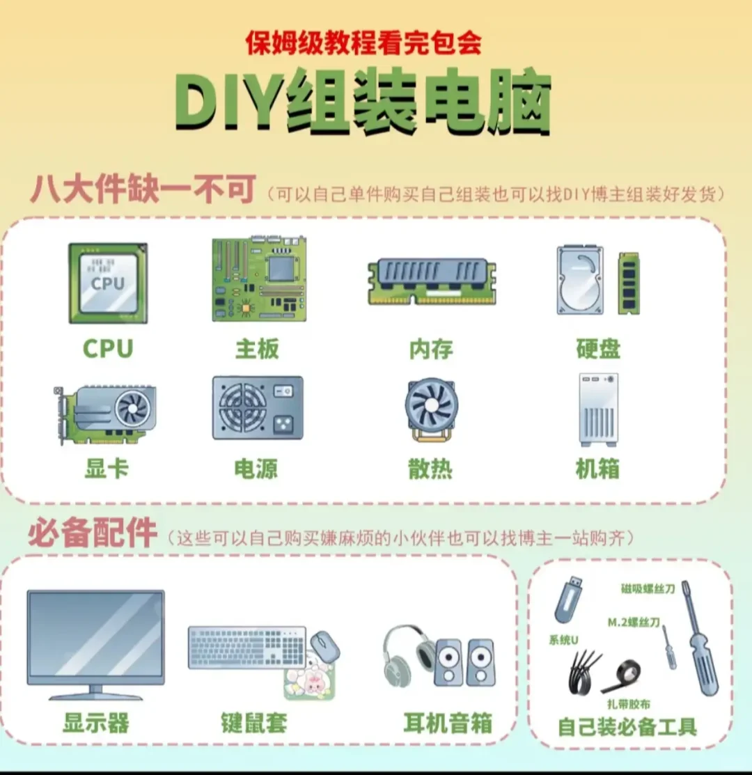 🔥组装小白不求人 | 主机配件全解析🌸