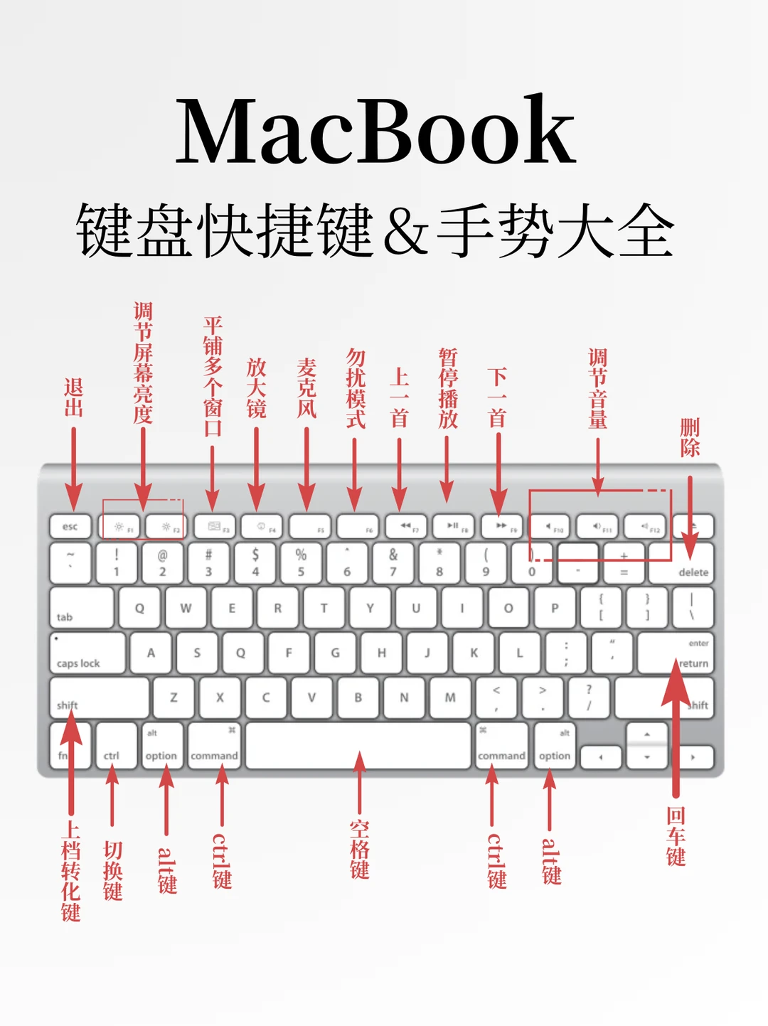 MacBook 快捷键和手势大全❗️不会=浪费