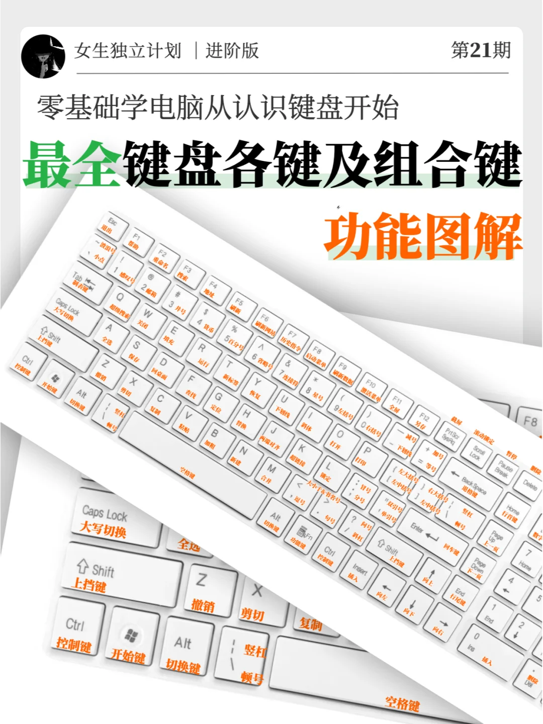 终于有人把键盘的基本操作和组合键整理好了