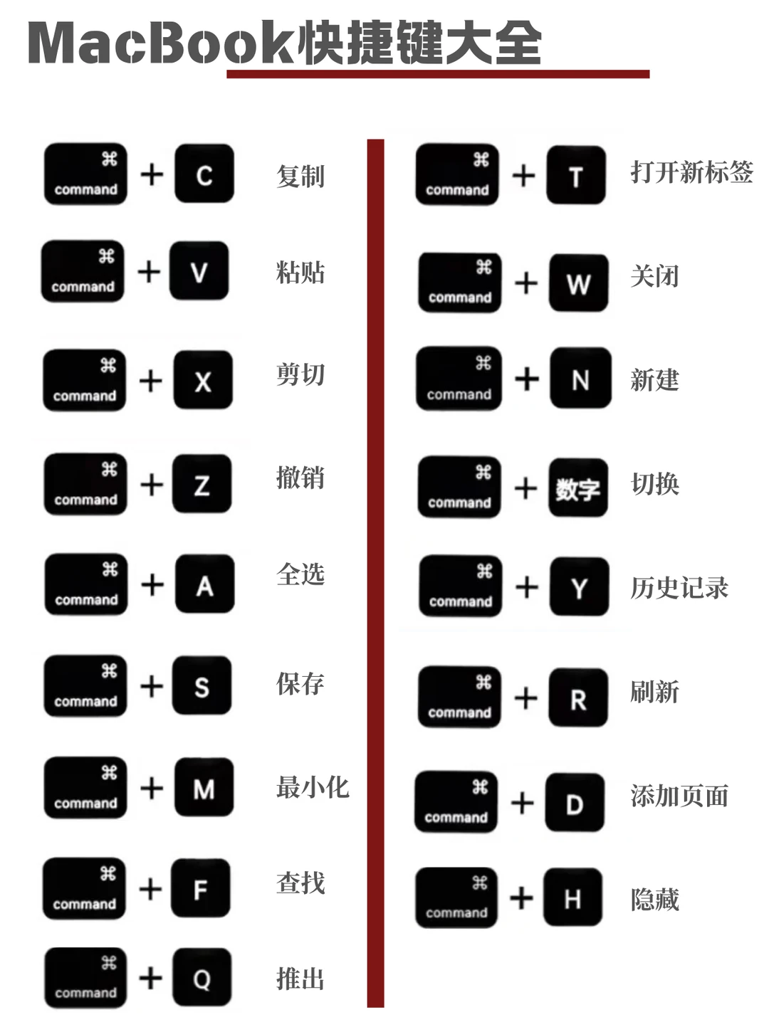 MacBook 快捷键和手势大全❗️不会=浪费