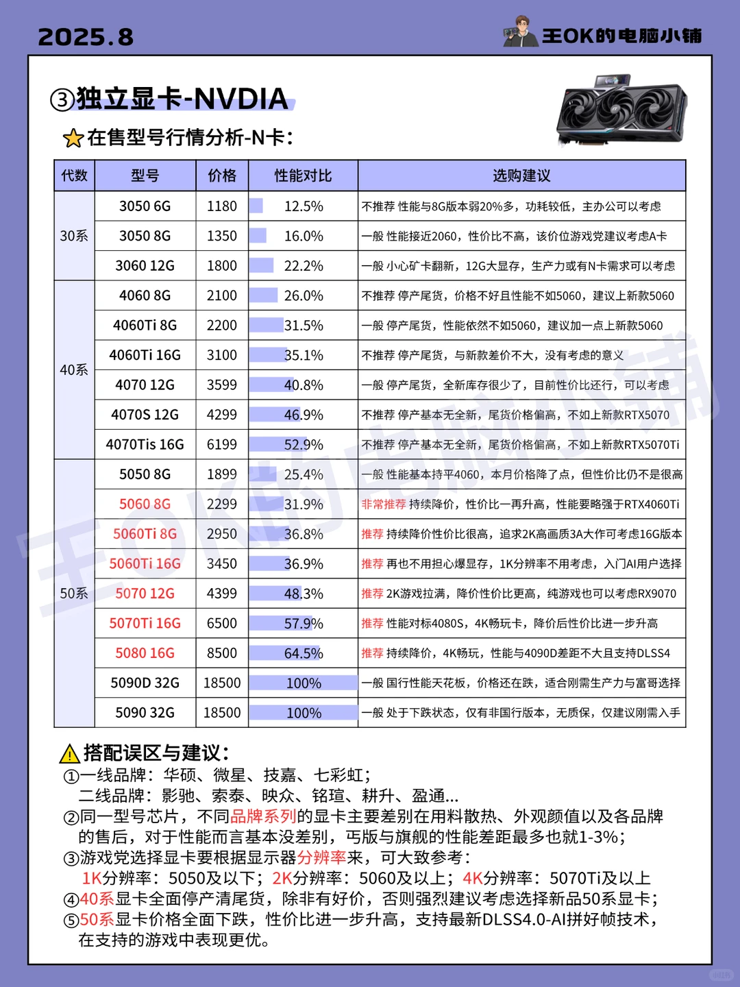 8月🔥电脑各硬件最新行情分析|推荐指南