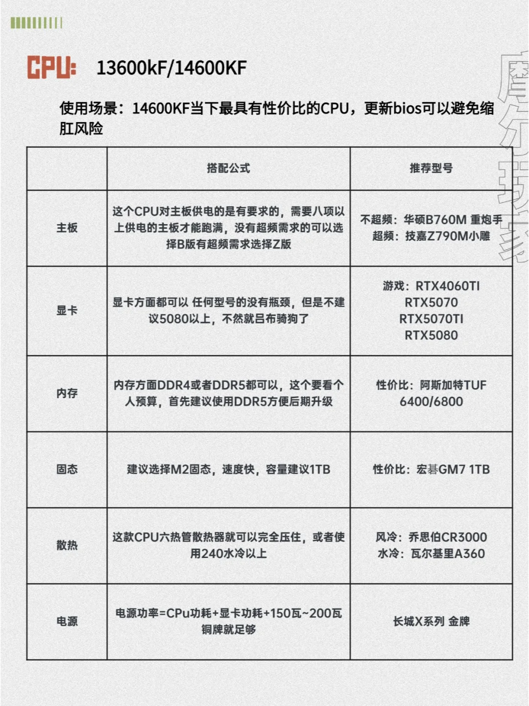 血泪装机史总结!25年最全避坑指南电脑配置
