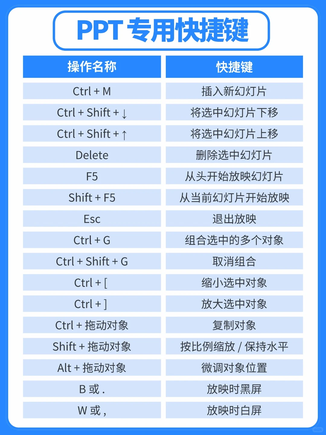 别再瞎点了！这些快捷键让你秒变办公高手