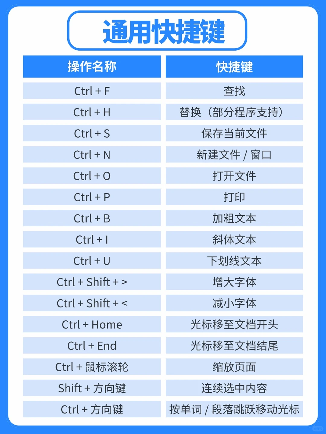 别再瞎点了！这些快捷键让你秒变办公高手