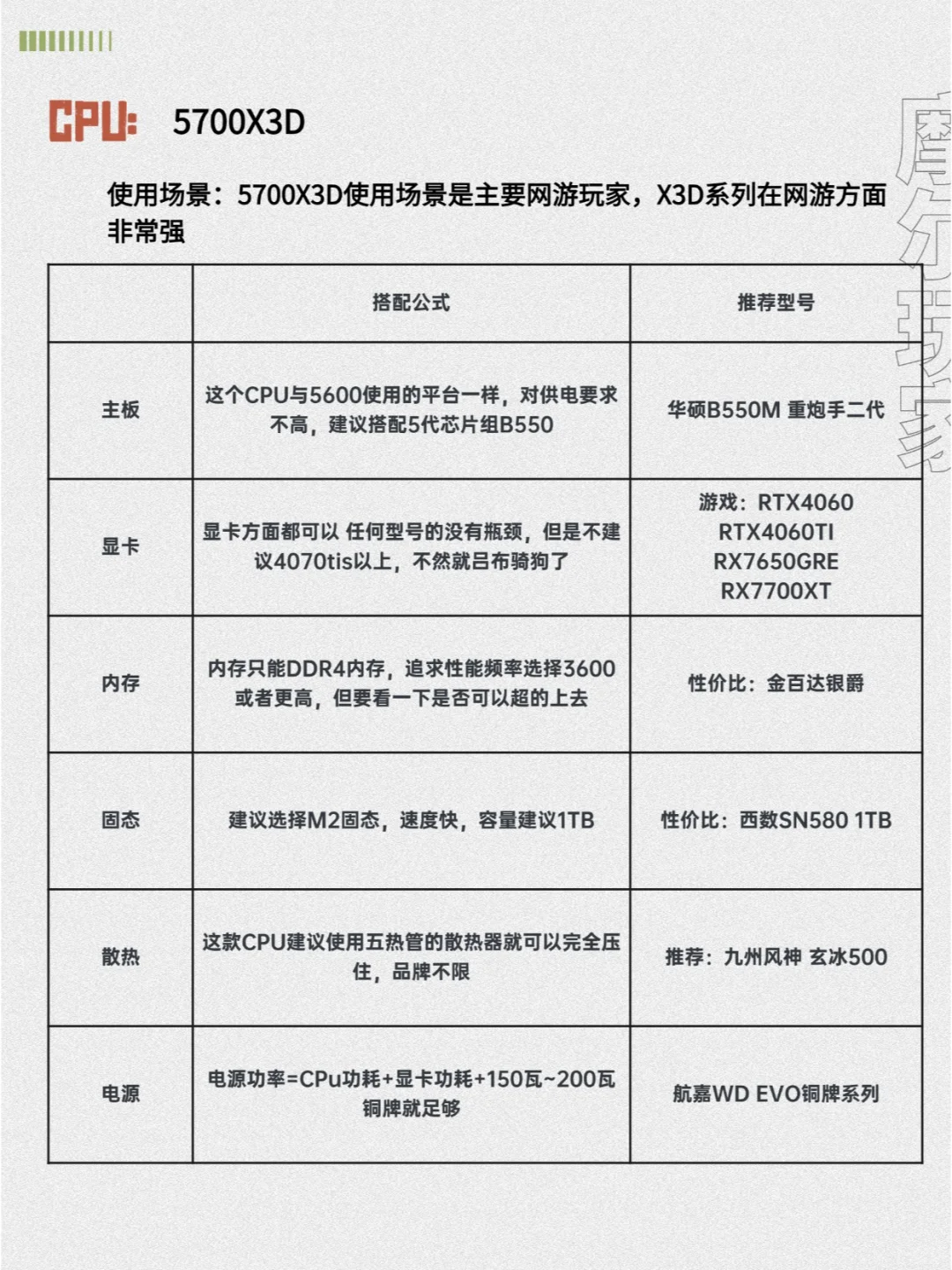 血泪装机史总结!25年最全避坑指南电脑配置