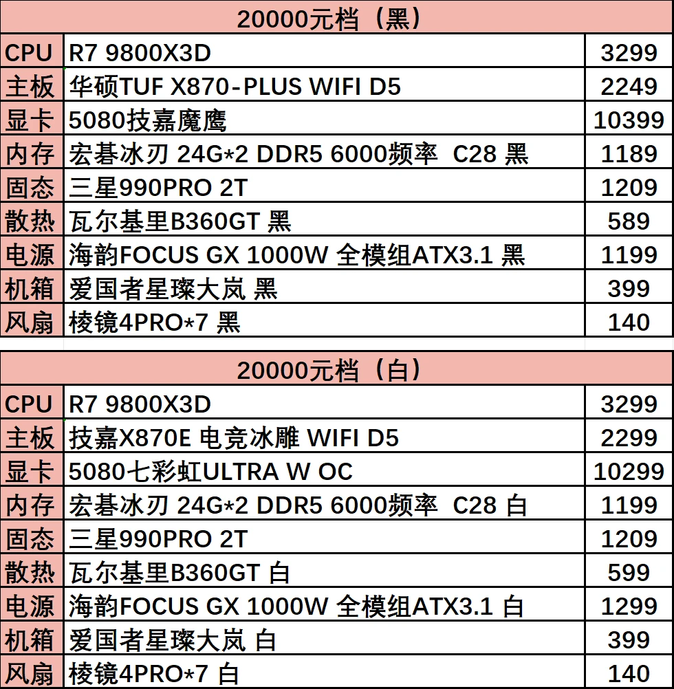 2025年618高端颜值主机配置推荐（1W到2W）