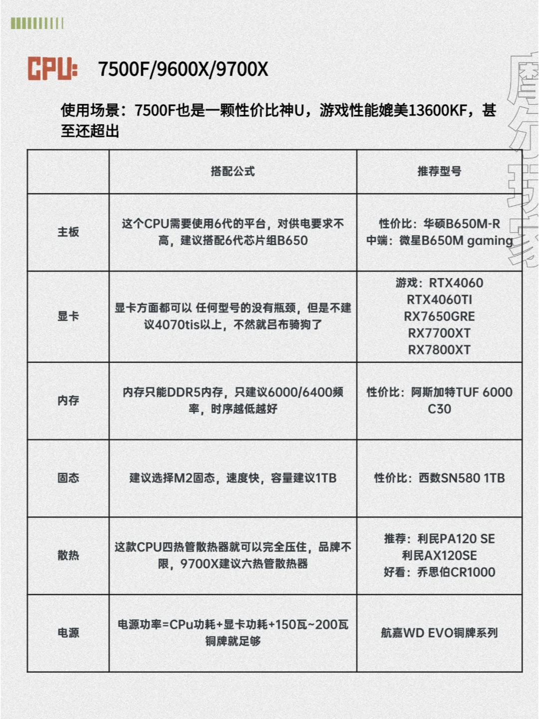 血泪装机史总结!25年最全避坑指南电脑配置