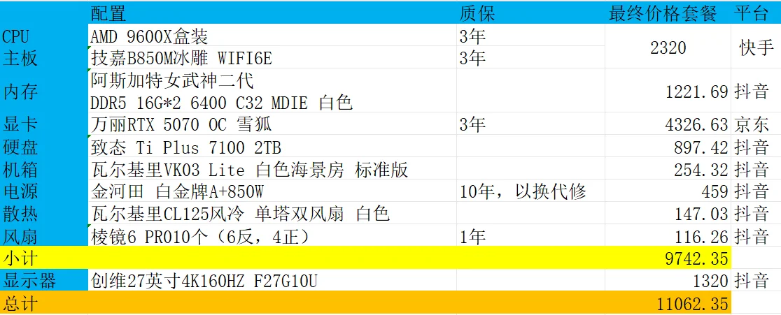 人生第一次DIY装机之先养一只雪狐娘
