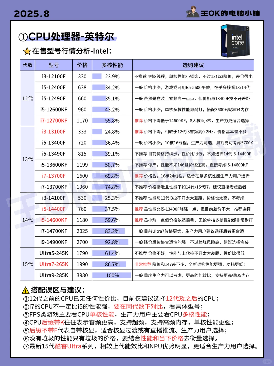 8月🔥电脑各硬件最新行情分析|推荐指南