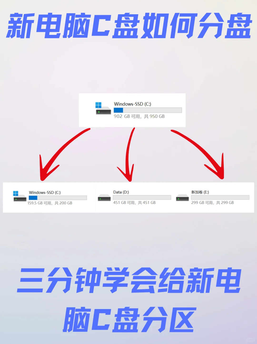 新电脑如何分盘C盘分区D盘划分磁盘保姆教程