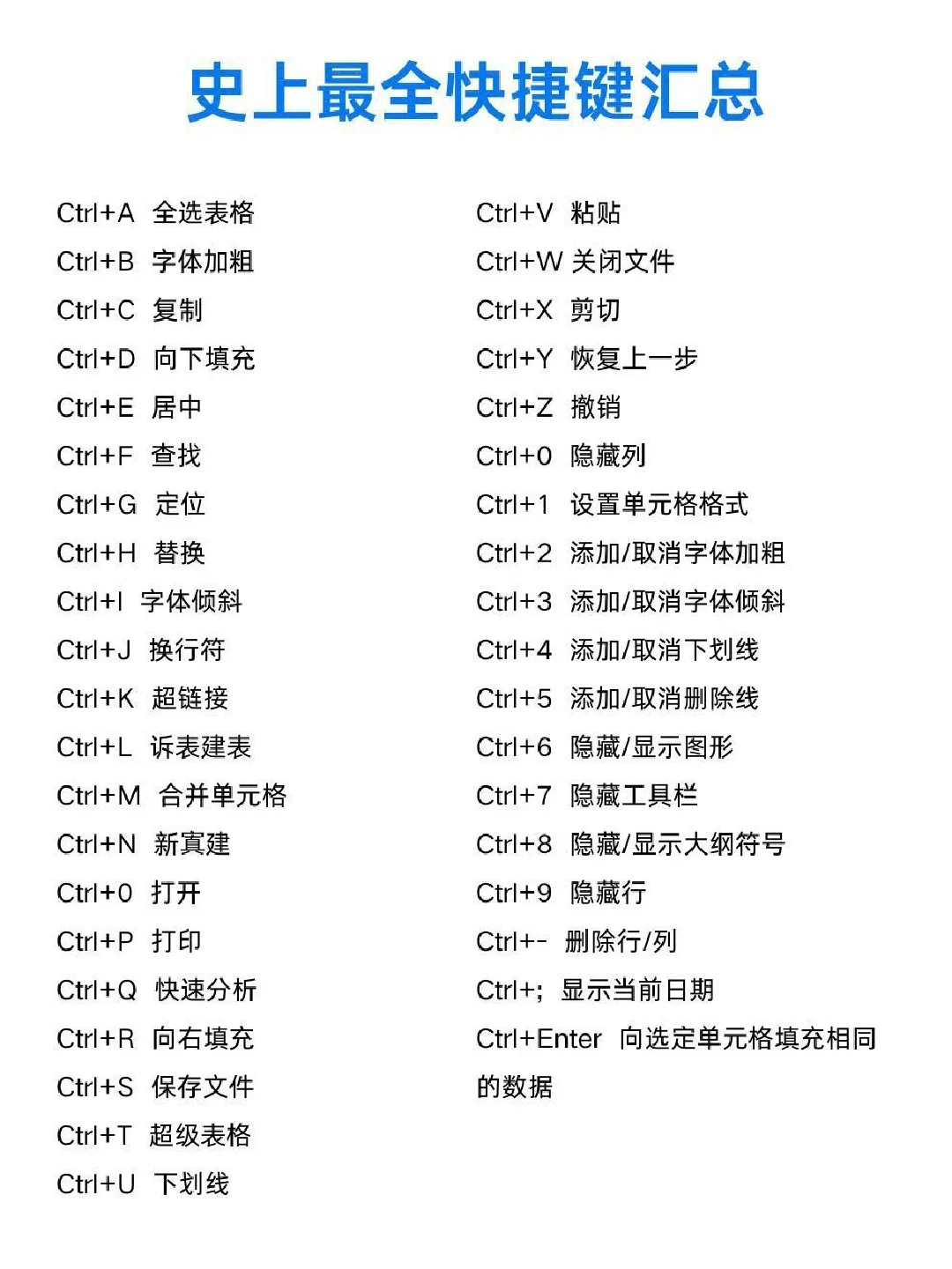 「电脑操作技能学习」提升电脑能力职场竞争力