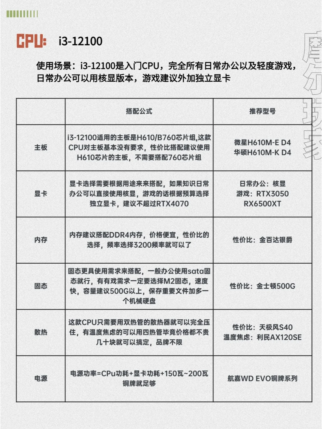 血泪装机史总结!25年最全避坑指南电脑配置