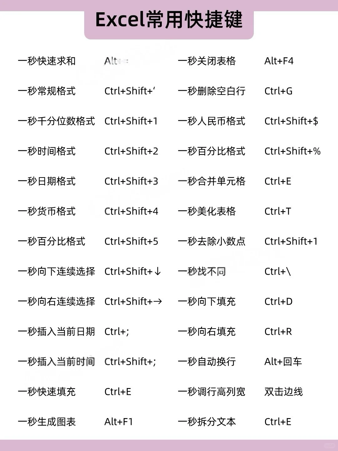 从新手到高手!28天Excel学习指南