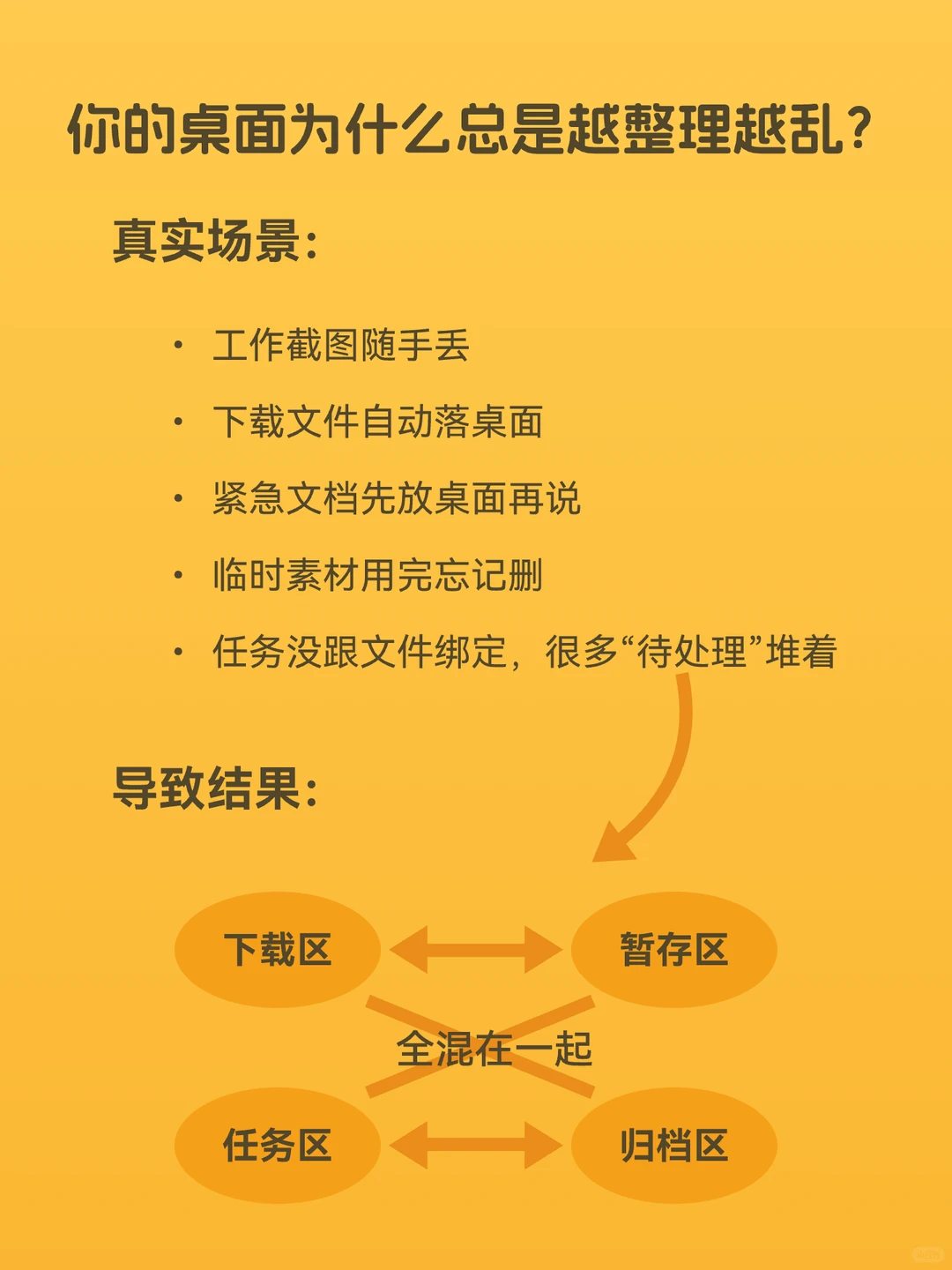 偷偷分享我的桌面整理秘籍 I桌面清零三法则