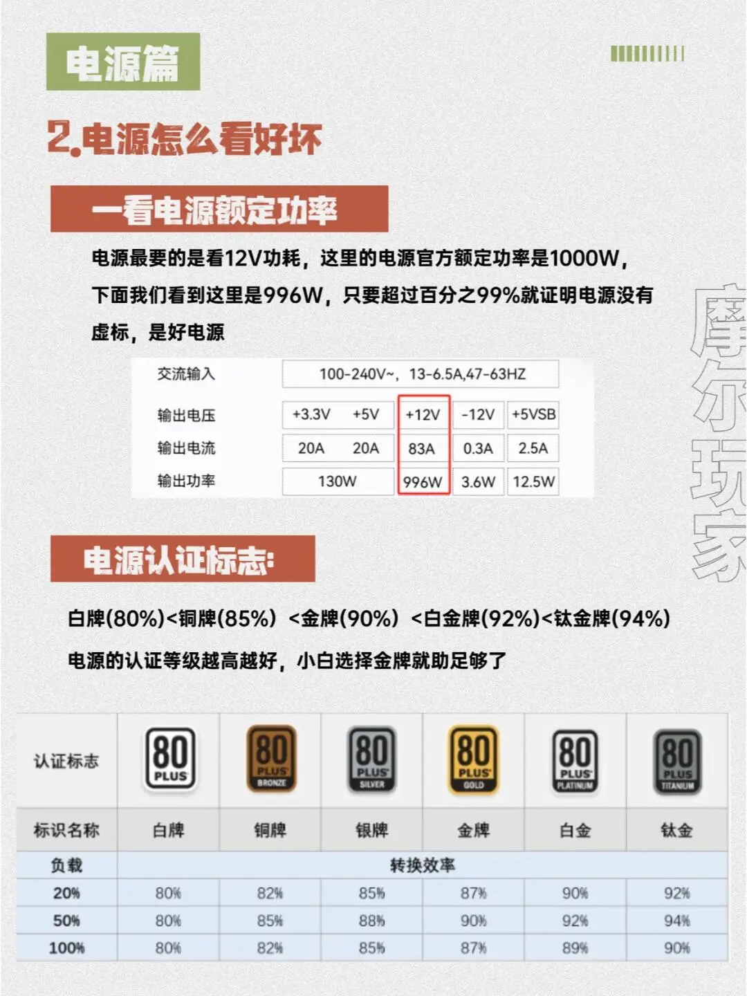 小白组装电脑配置教程！博主吐血整理