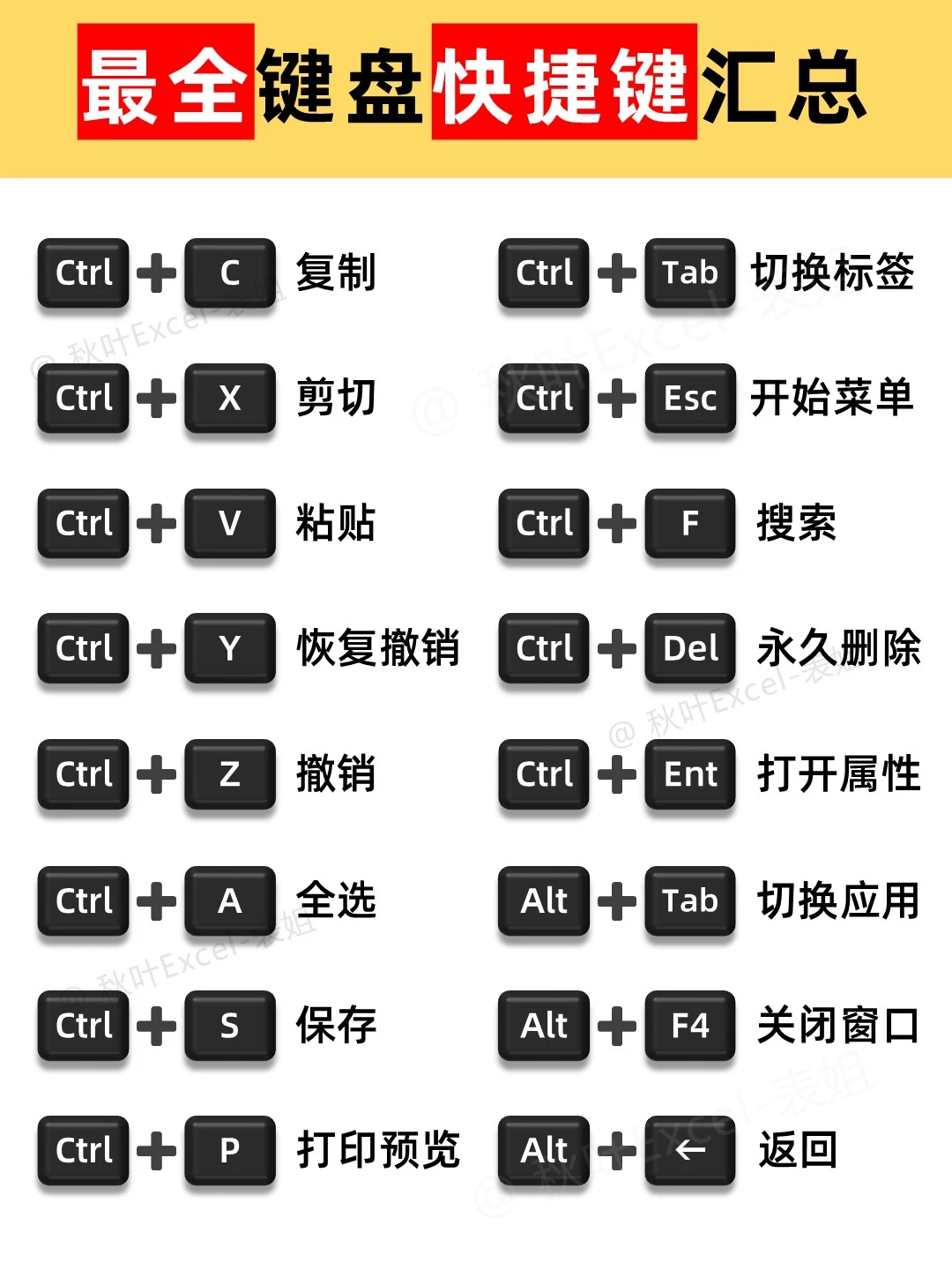 职场办公必备的键盘快捷键🔥你学会了吗❓
