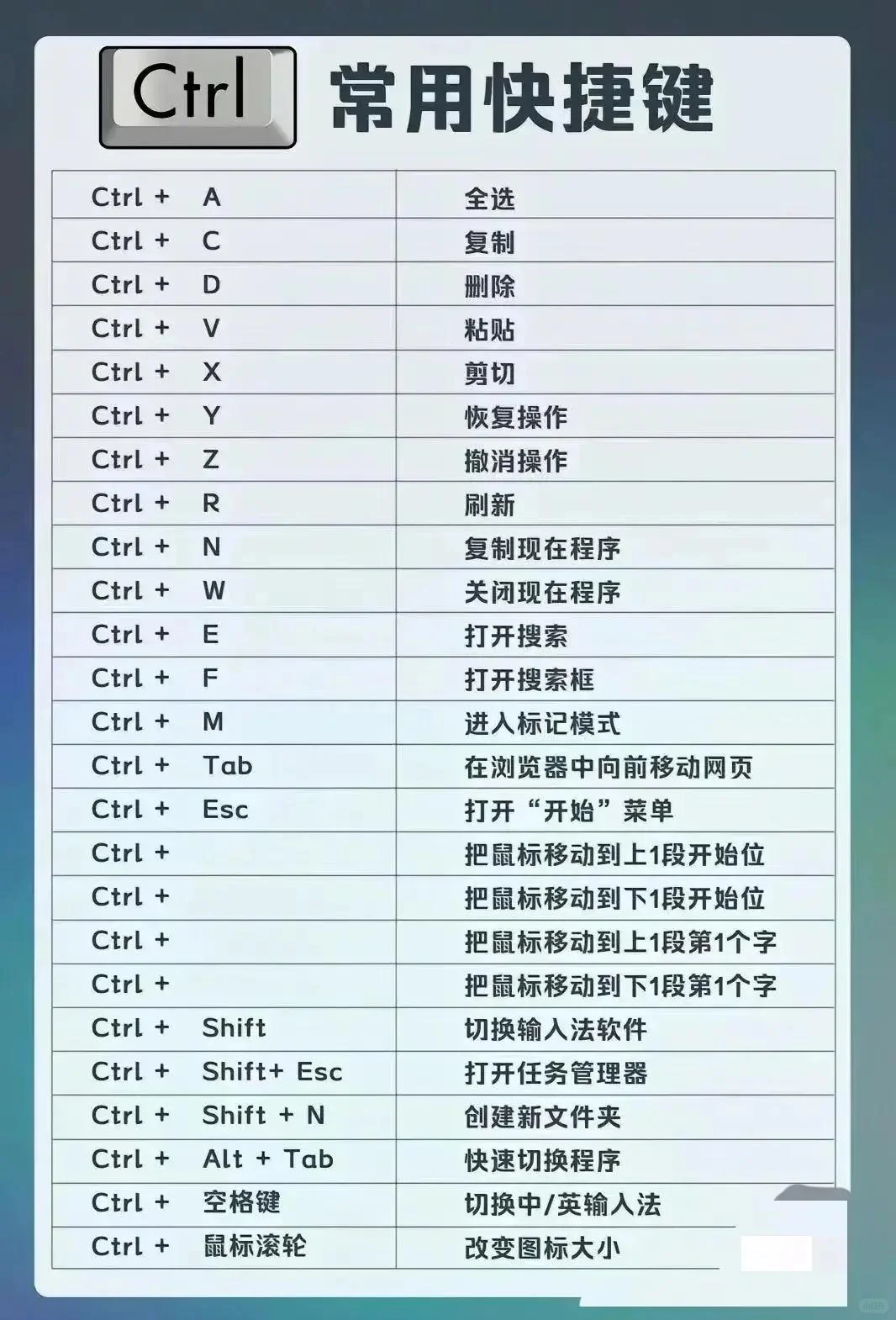 70个必备电脑快捷键，提升办公效率！