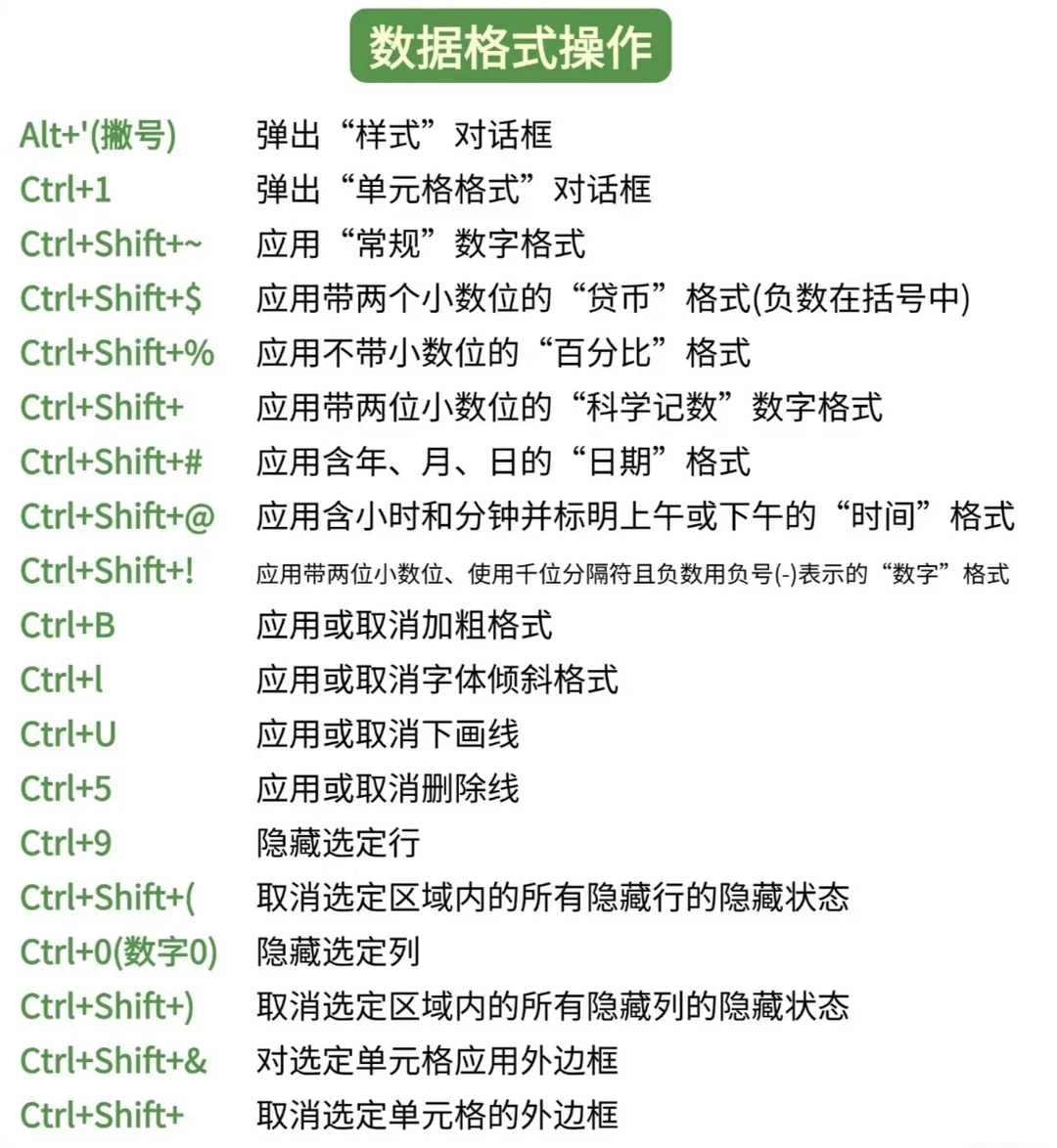 ㊙️效率翻N倍！快来跟我学记住这些