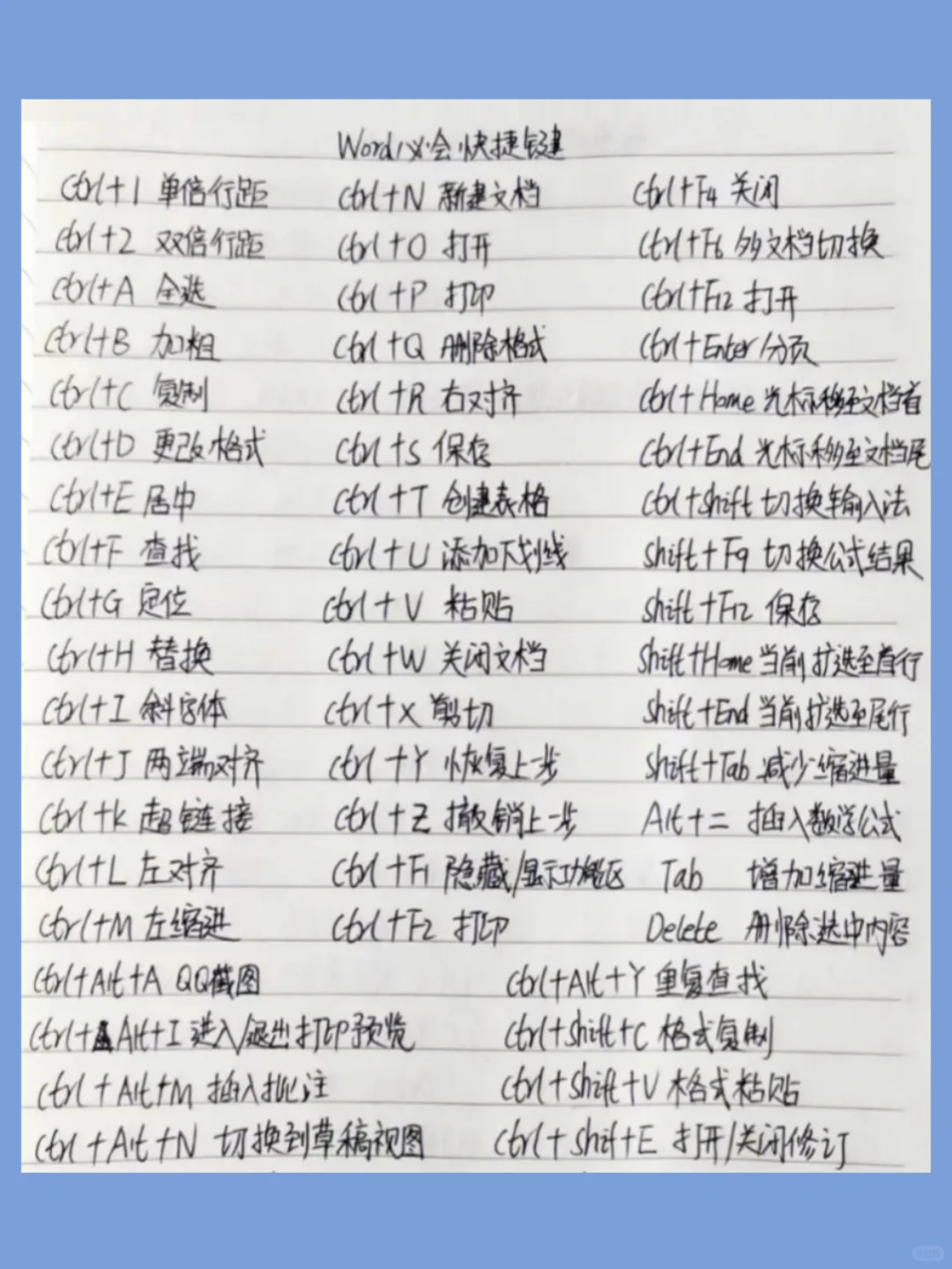 零基础认识键盘功能，与Word办公快捷键大全