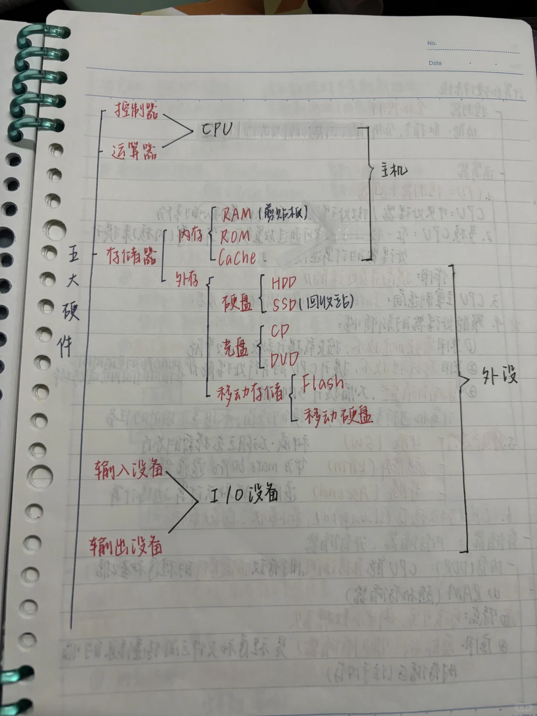 计算机系统 所有笔记