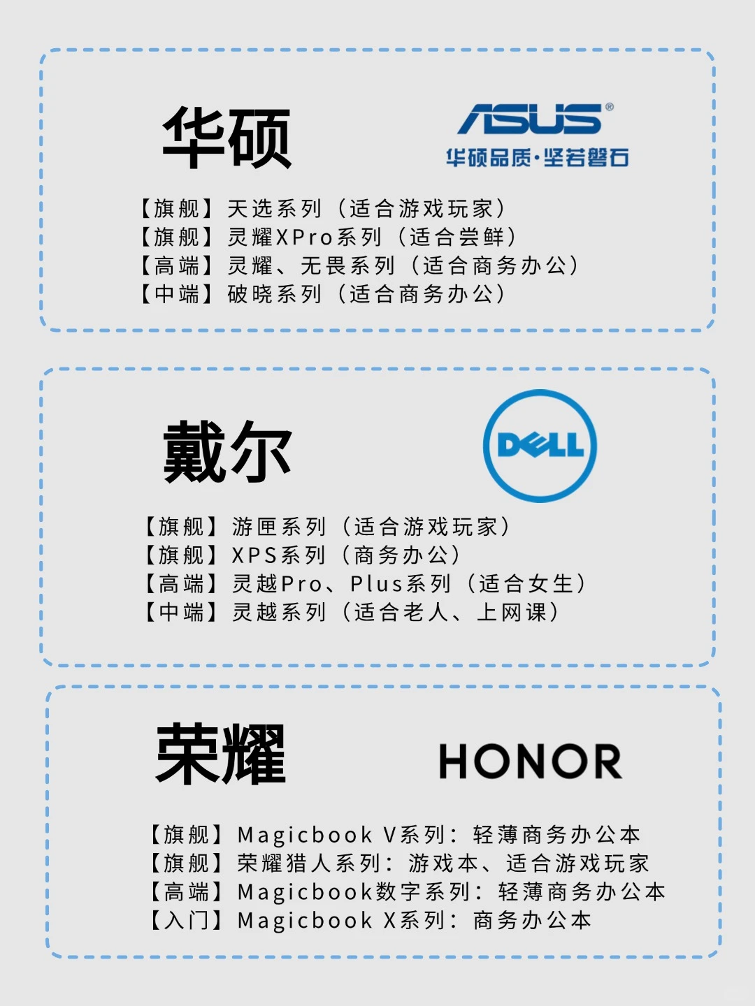 买前必看，保姆级电脑选购指南，不会=踩坑