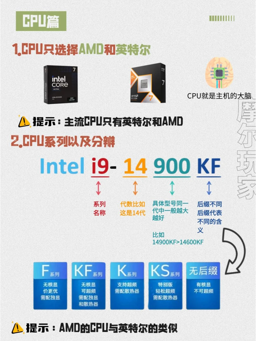 小白组装电脑配置教程！博主吐血整理