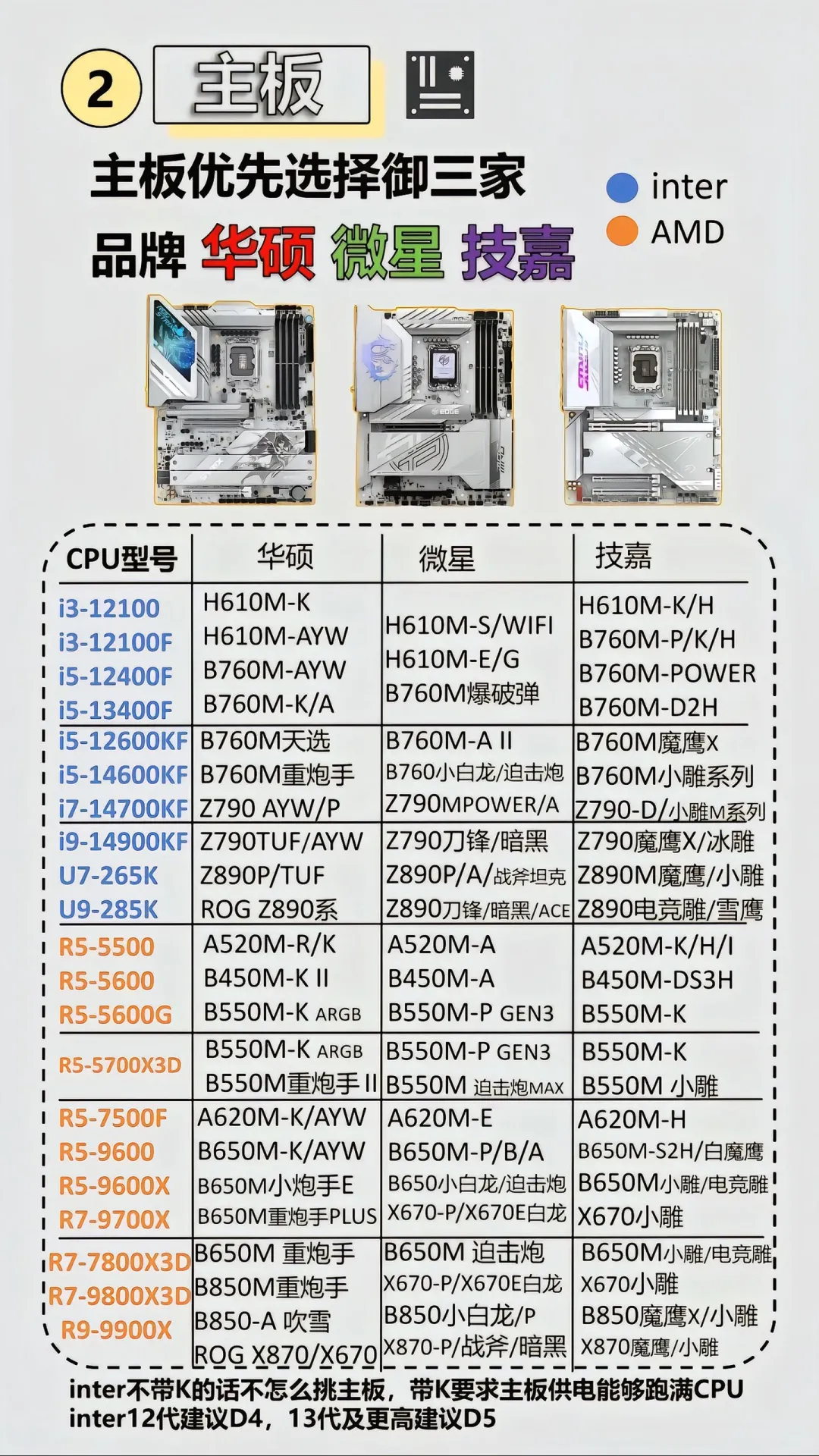 🔥目前主流主板和CPU搭配推荐，主板介绍